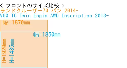 #ランドクルーザー70 バン 2014- + V60 T6 Twin Engin AWD Inscription 2018-